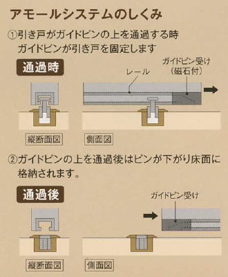 土撥鼠，磁吸式下趾，村越精工，MURAKOSHI，拉門五金，喬園貿易