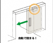 ASC懸掛式自動關門器