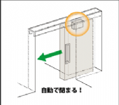 ASC懸掛式自動關門器