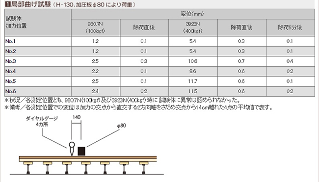 高架地板、地板架高、隔音地板、隔音建材、万協高架地板、日式地板