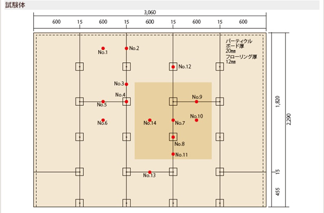 高架地板、地板架高、隔音地板、隔音建材、万協高架地板、日式地板