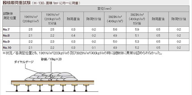 高架地板、地板架高、隔音地板、隔音建材、万協高架地板、日式地板