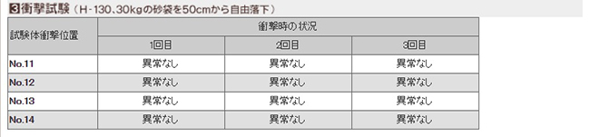 高架地板、地板架高、隔音地板、隔音建材、万協高架地板、日式地板