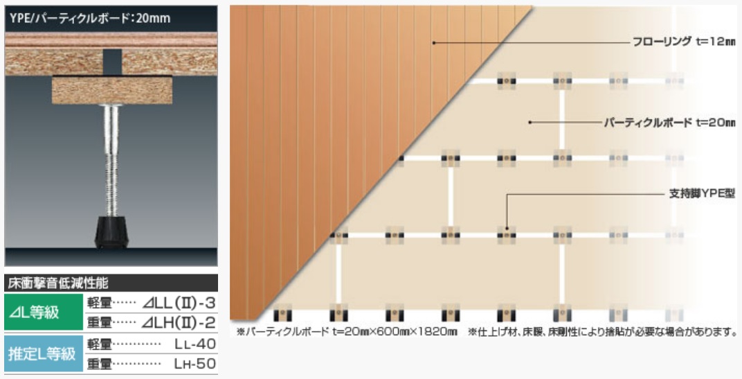 高架地板、地板架高、隔音地板、隔音建材、万協高架地板、日式地板