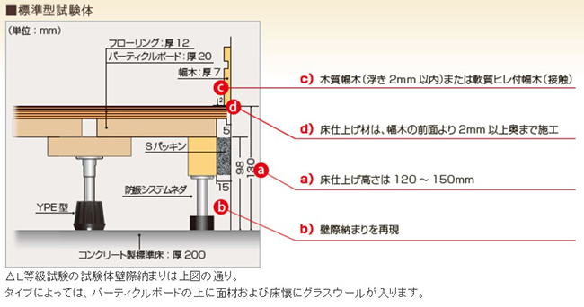 高架地板、防音地板、調整腳架、環塑木、万協高架地板，隔音測試