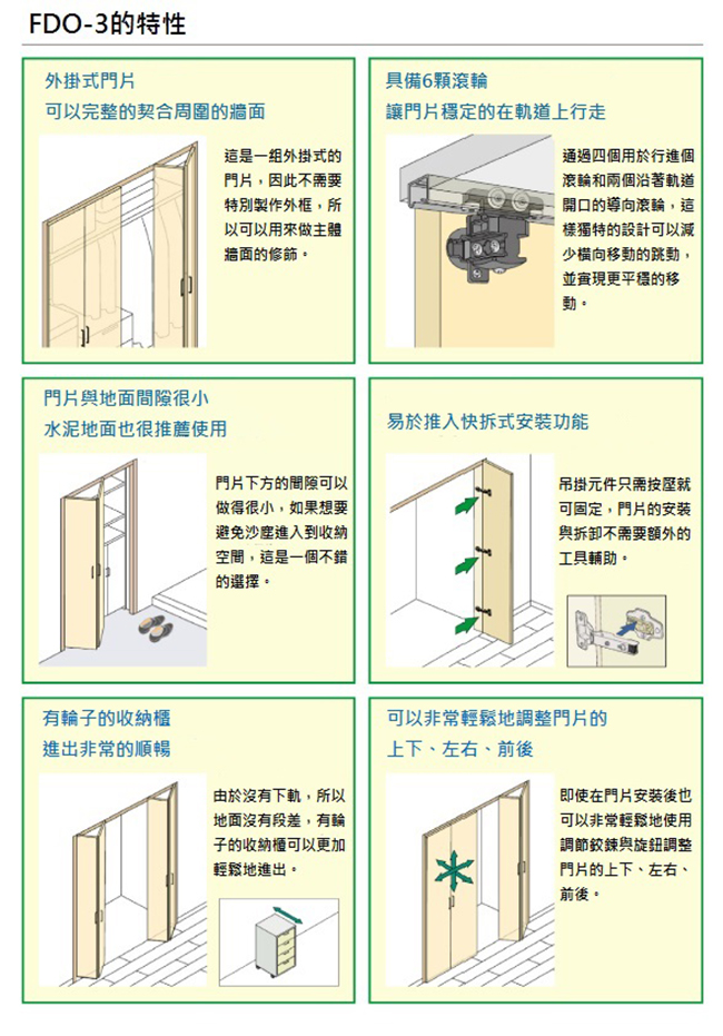 折疊拉門，拉門五金，日本五金，村越精工，MURAKOSHI，喬園貿易