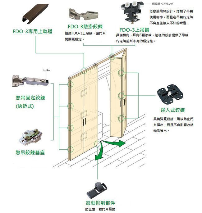 折疊拉門，拉門五金，日本五金，村越精工，MURAKOSHI，喬園貿易