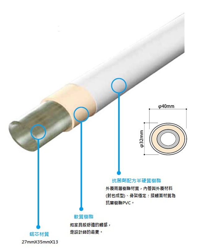 扶手，安全扶手，浴室扶手，NAKA，喬園貿易